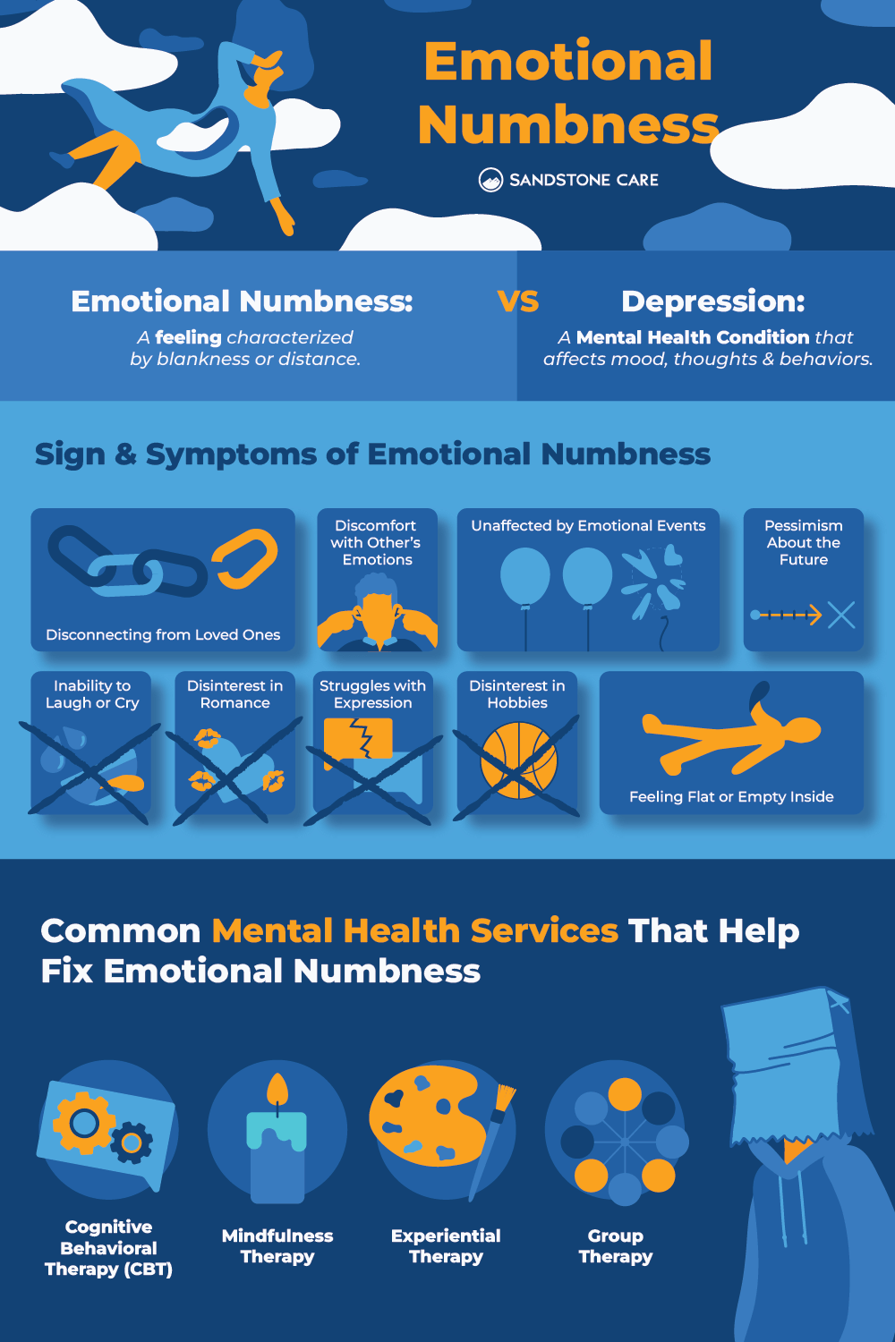 Emotional Numbness Infographic