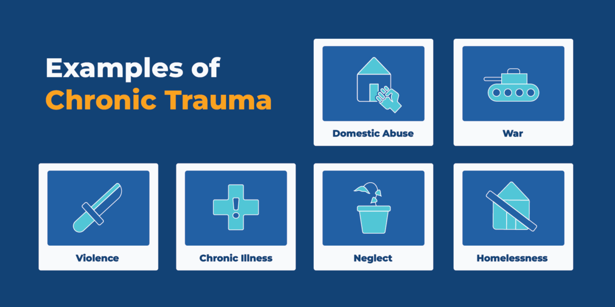 Types Of Trauma The 7 Most Common Types And Their Impacts