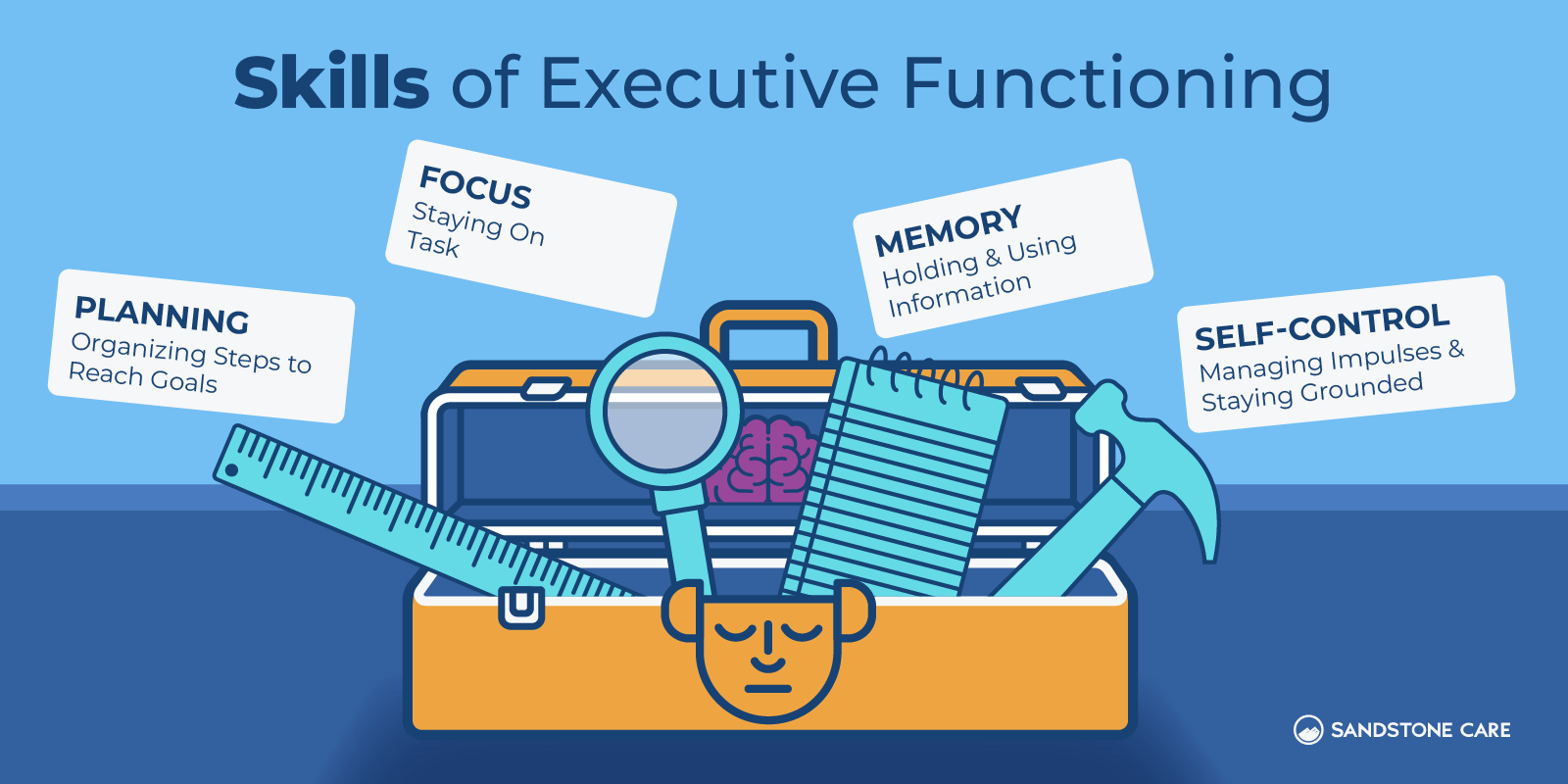 Executive Functioning Graphics 01 Skills Of Executive Functioning Inline Image