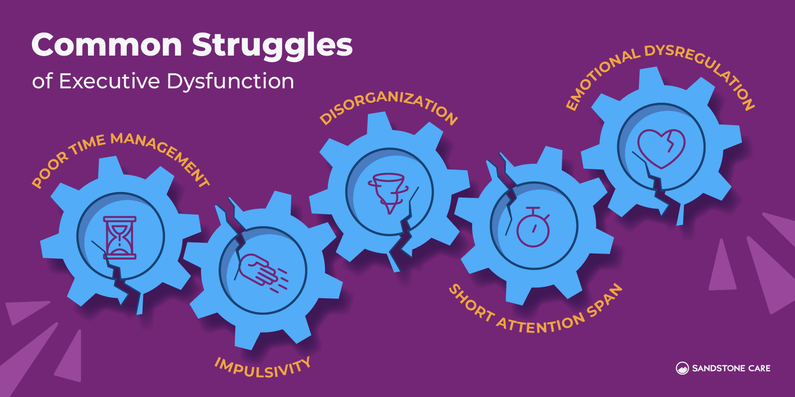 Executive Functioning Graphics 02 Common Struggles Of Executive Dysfunction Inline Image