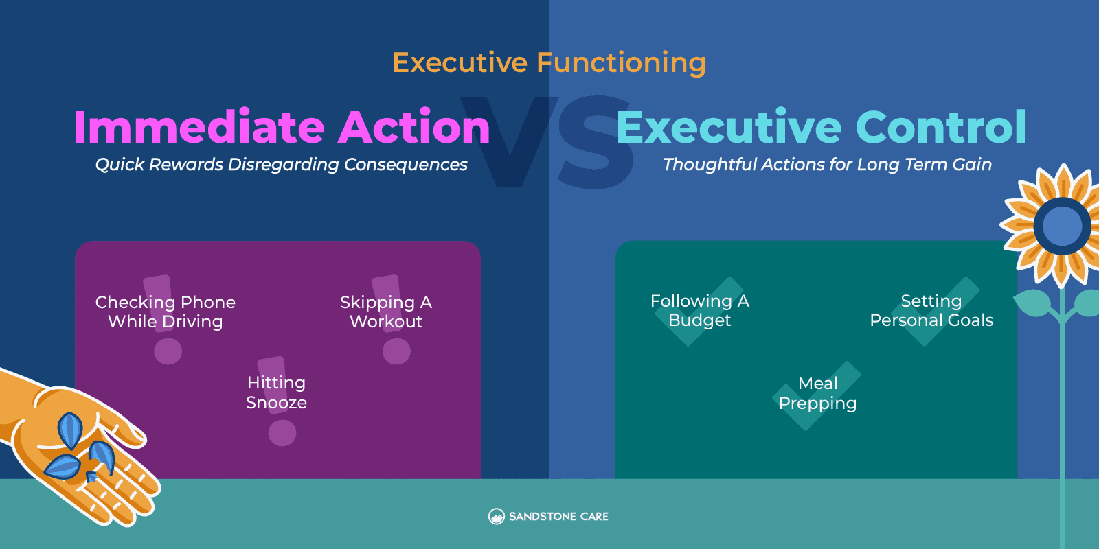 Executive Functioning Graphics 03 Immediate Action VS Executive Control Inline Image