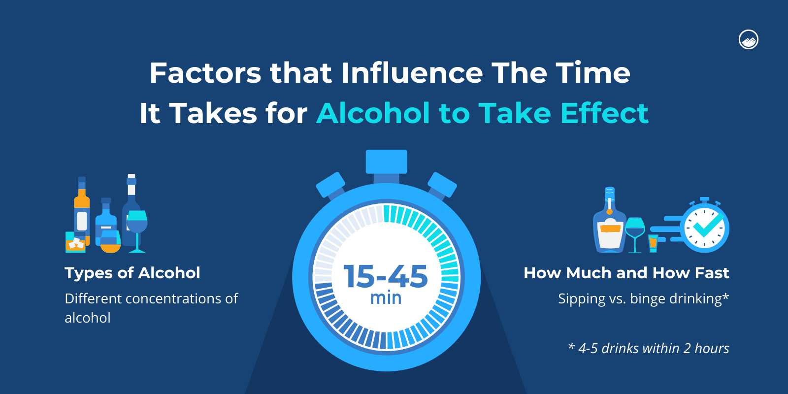 How Long Does Alcohol Stay In Your System?