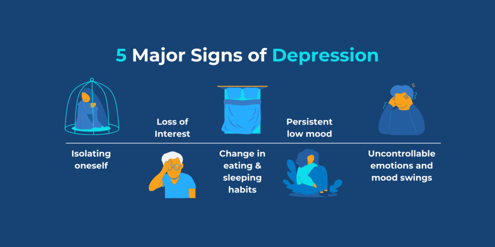 Am I Depressed (Quiz): 5 Major Signs of Depression | Sandstone Care