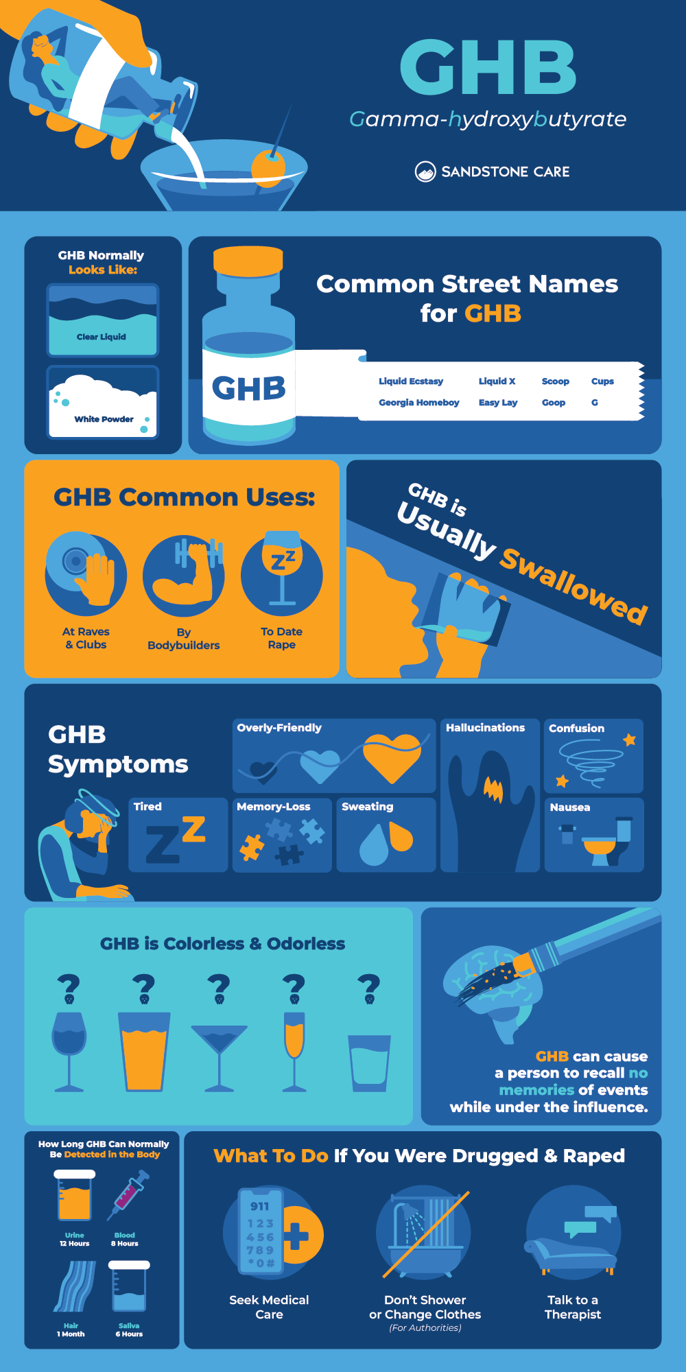 GHB InfoGraphic