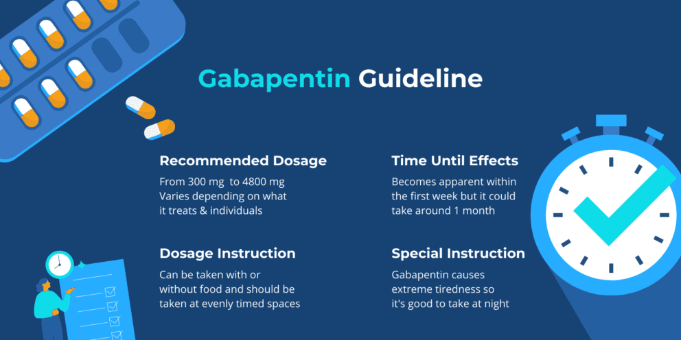 Gabapentin | Uses, Side Effects, & Addiction | Sandstone Care