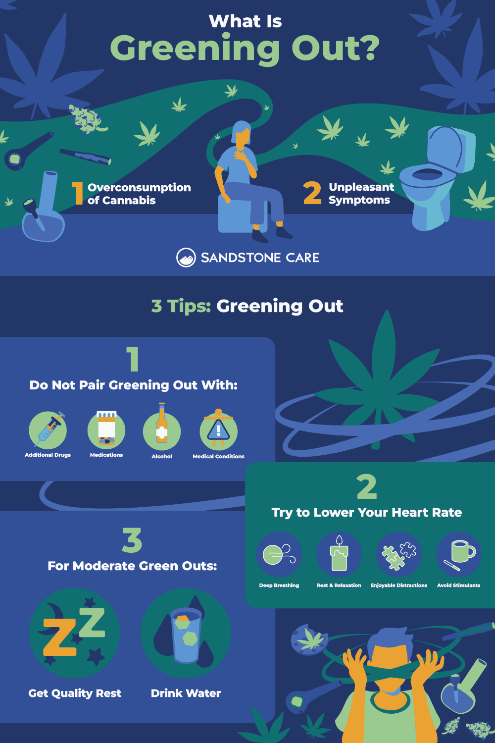 Greening Out Infographic