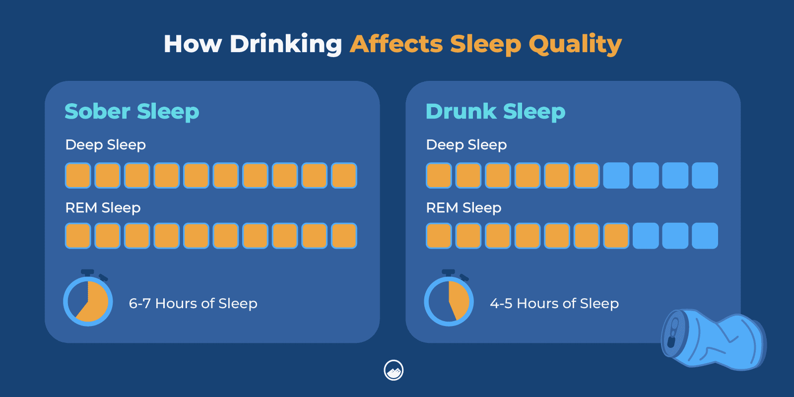 Hangxiety Graphics 09 How Drinking Affects Sleep Quality Inline Image