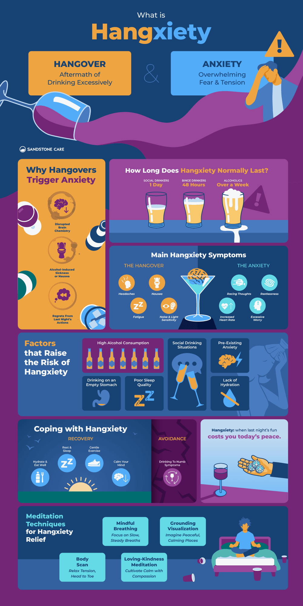 Hangxiety Graphics Infographic