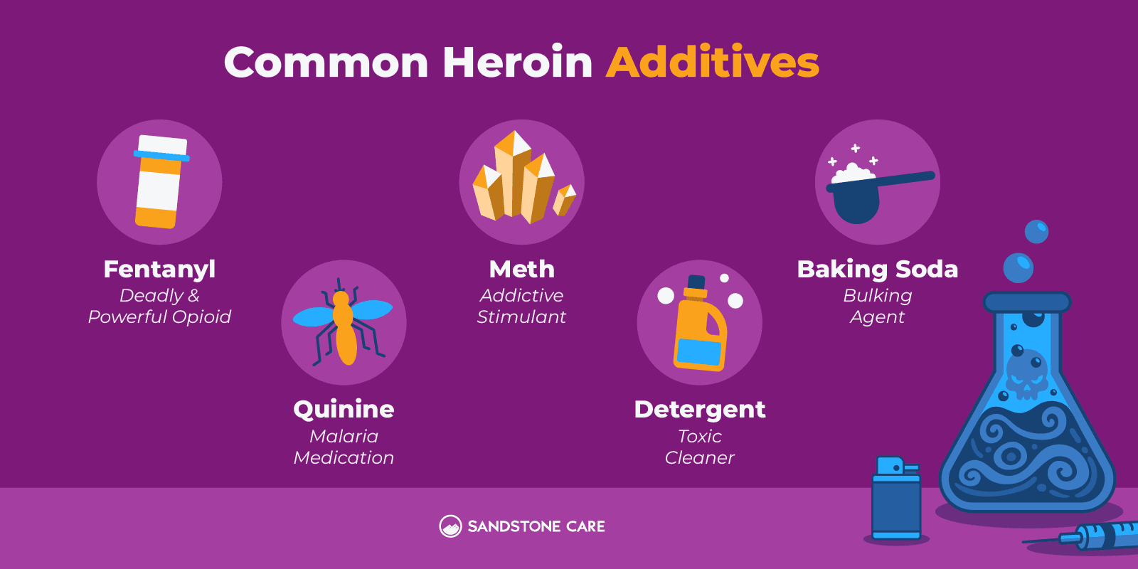 Heroin Drug 02 Common Heroin Additives Inline Image