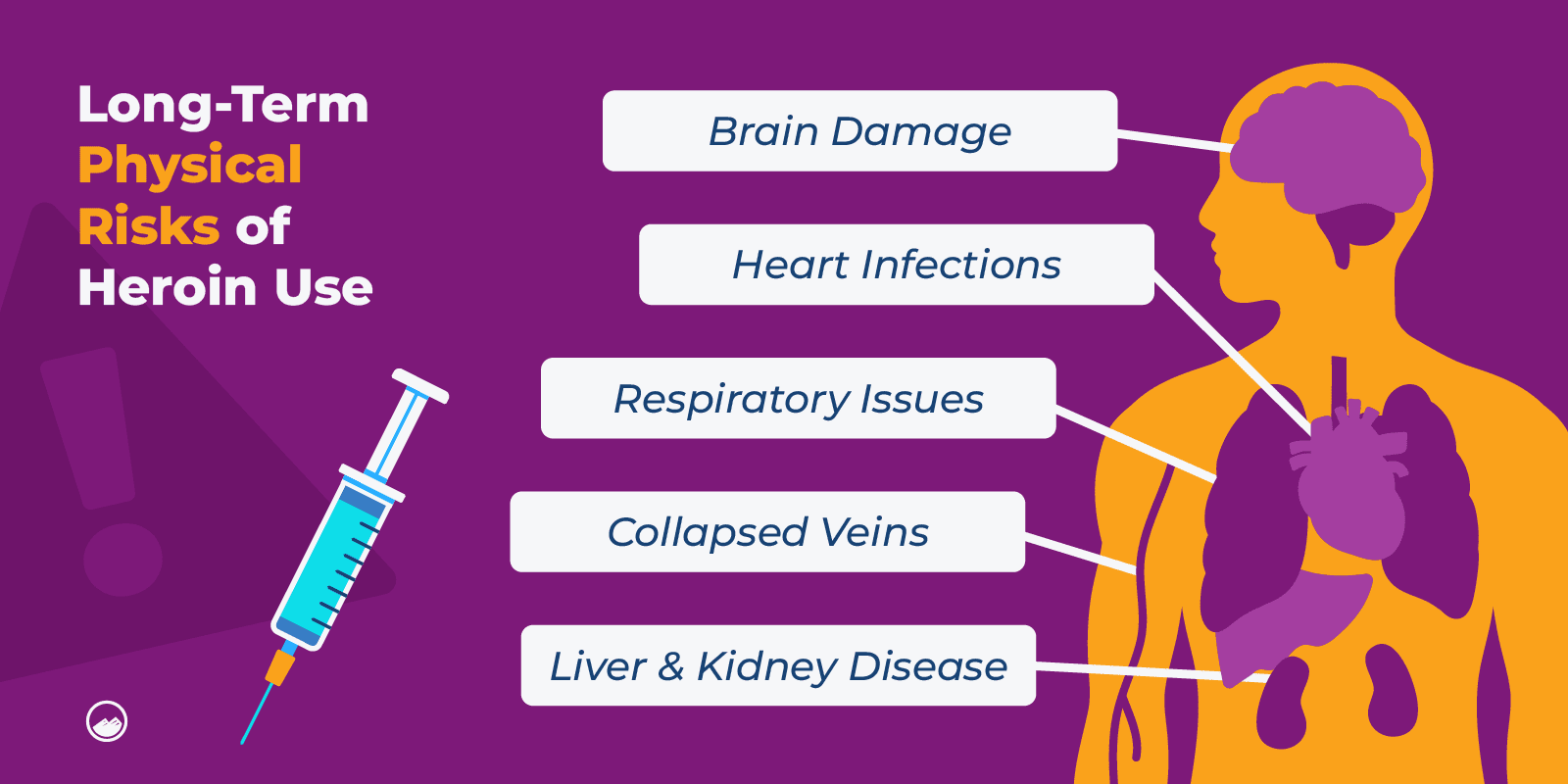 Heroin Drug 09 Long Term Physical Risks Of Heroin Use Inline Image