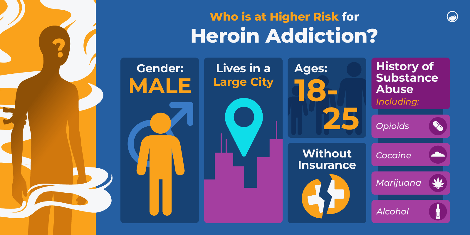 Heroin Drug 10 Who Is At Higher Risk Of Heroin Addiction Inline Image