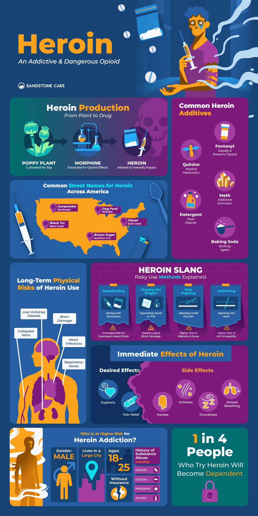 Heroin Drug Infographic