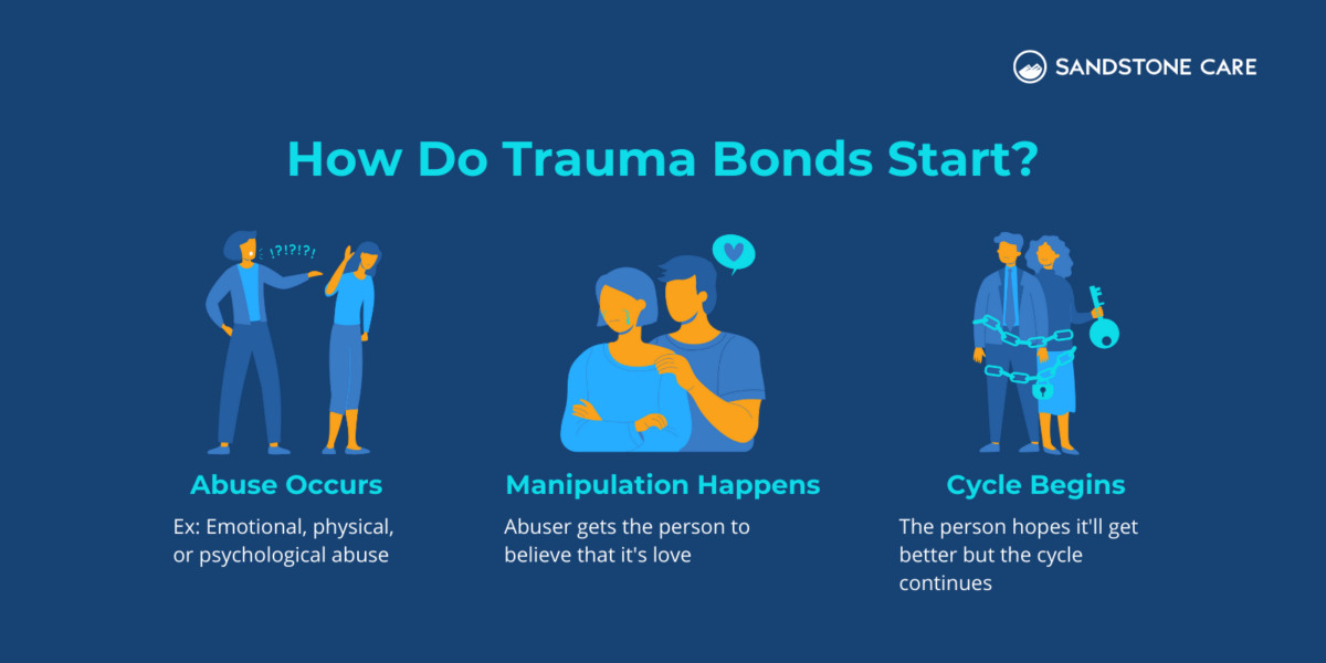 Trauma Bonding: Definition, Stages, & Recovery | Sandstone Care