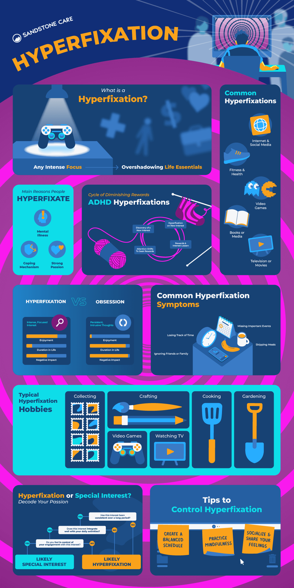 Hyperfixation InfoGraphic