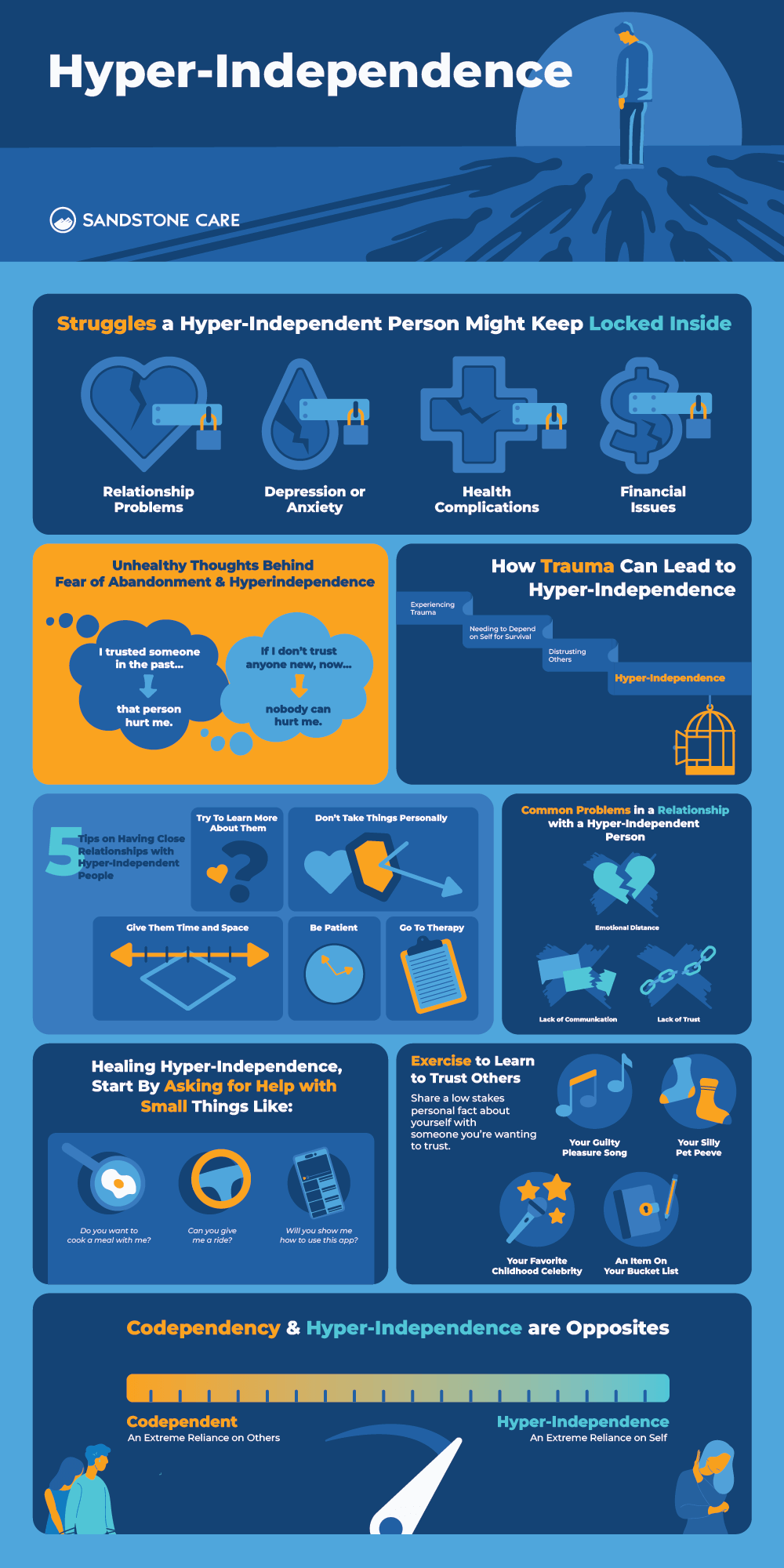 Hyperindependence Infographic