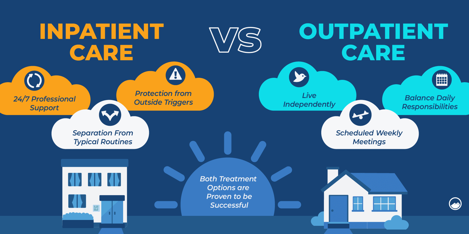 Inpatient VS Outpatient Graphics 01 Inpatient Care VS Outpatient Care Generic Comparison Inline Image