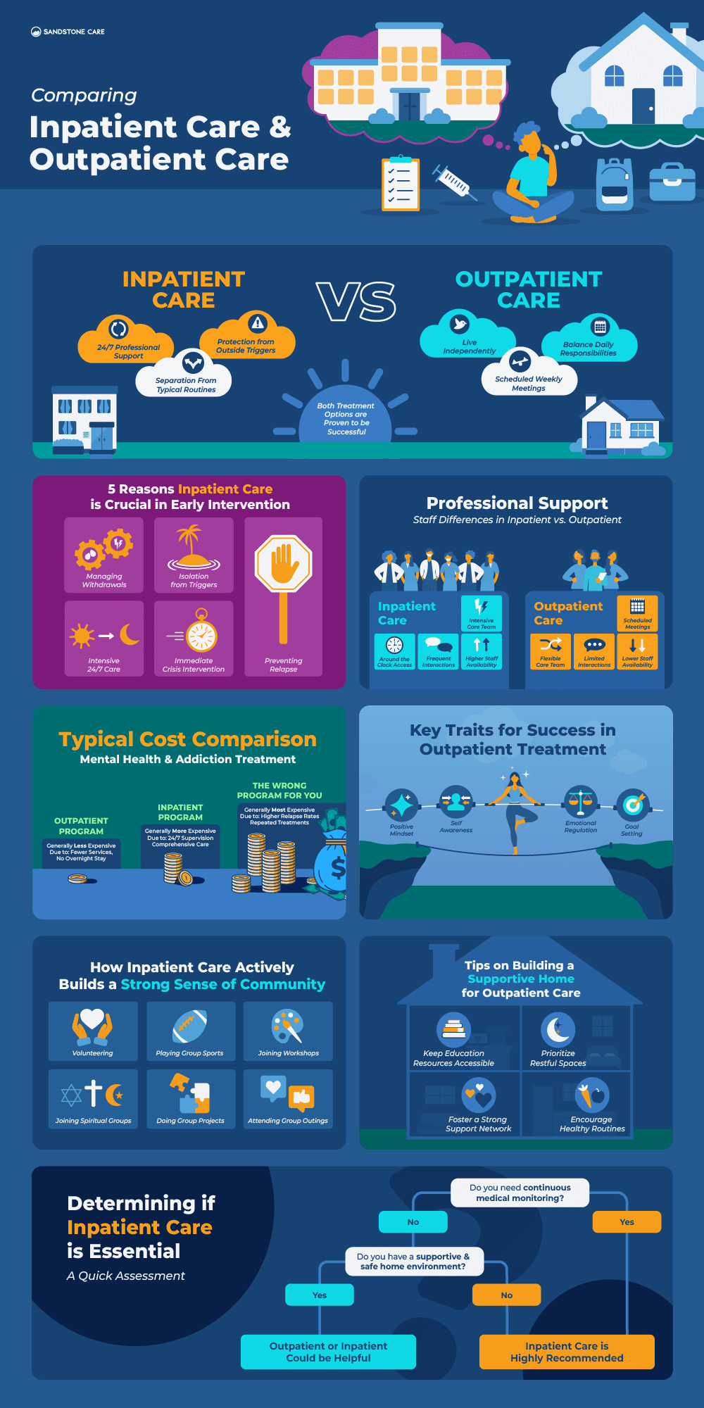 Inpatient Vs Outpatient Infographics Infographic