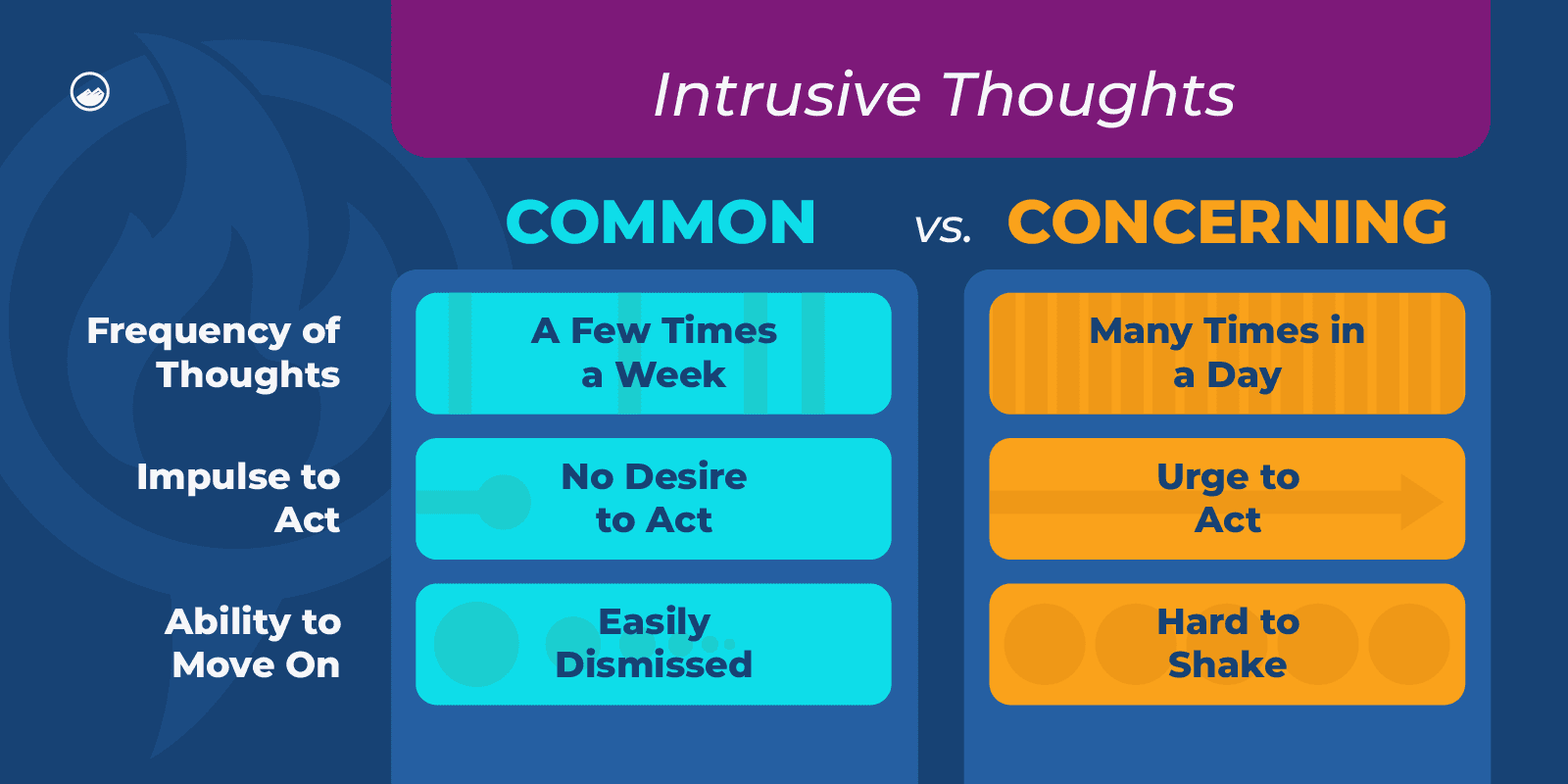 Intrusive Thoughts Graphics 02 Intrusive Thoughts Common VS Concerning Inline Image