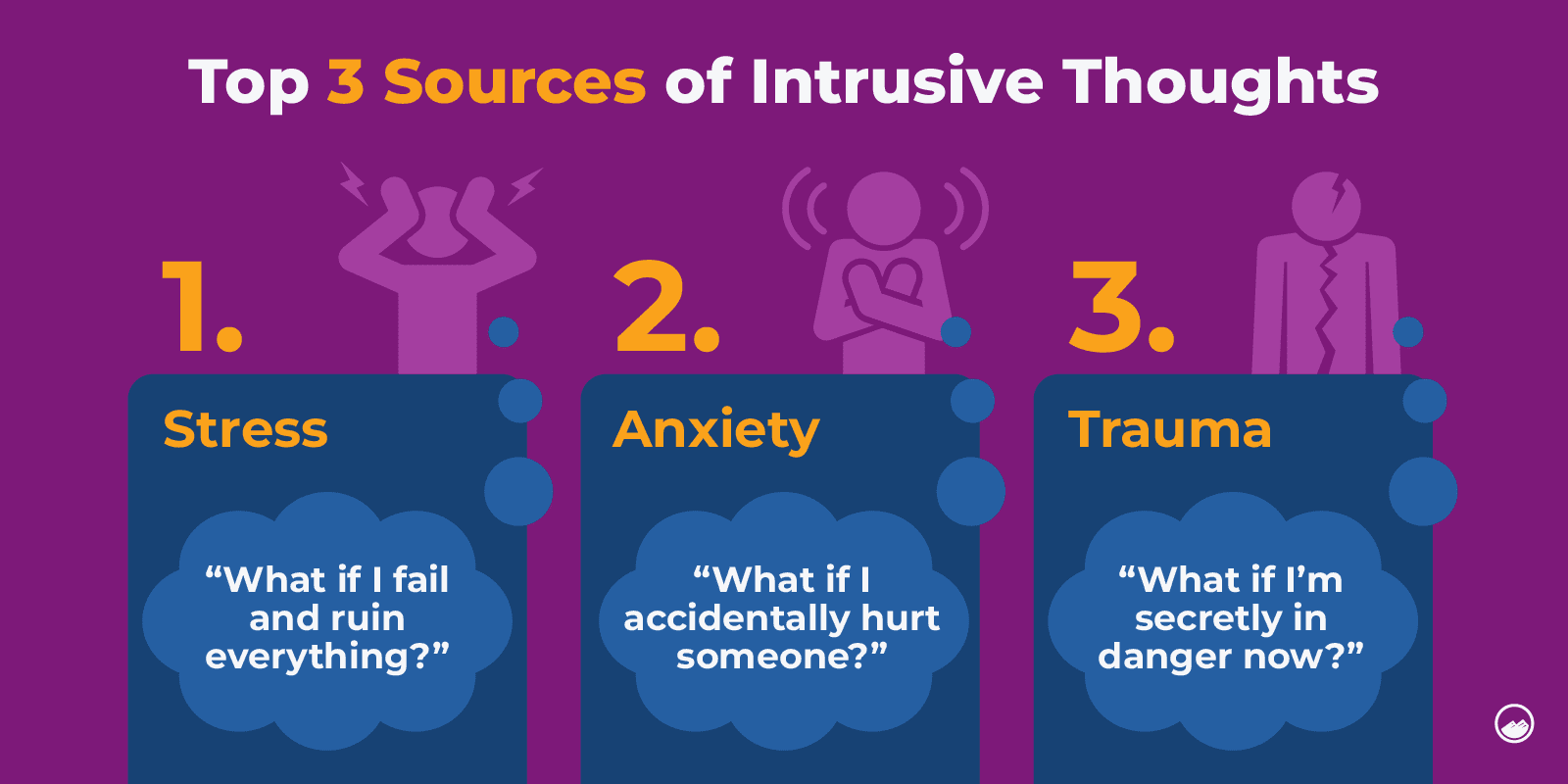 a diagram of the top 3 sources of intrusive thoughts