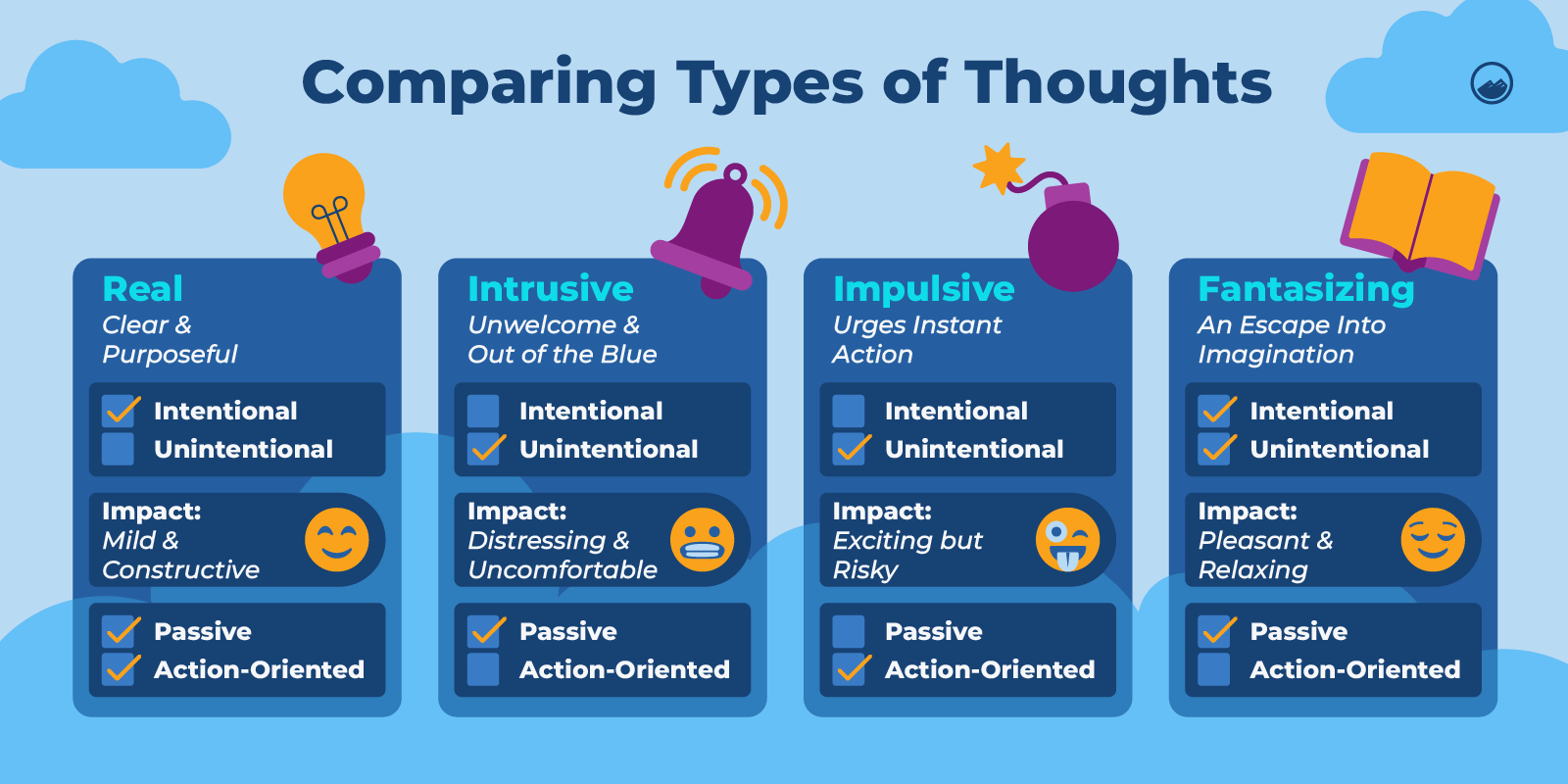 a diagram of the four types of thought