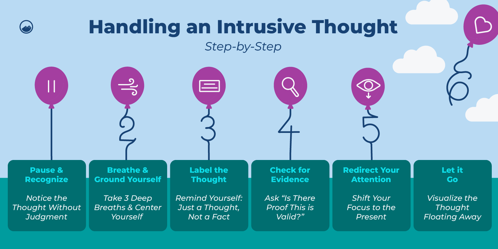 Intrusive Thoughts Graphics 07 Handling An Intrusive Thought Step By Step Guide Inline Image