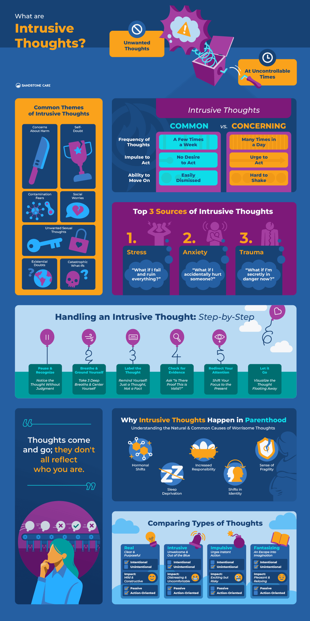 a poster of a series of different types of information