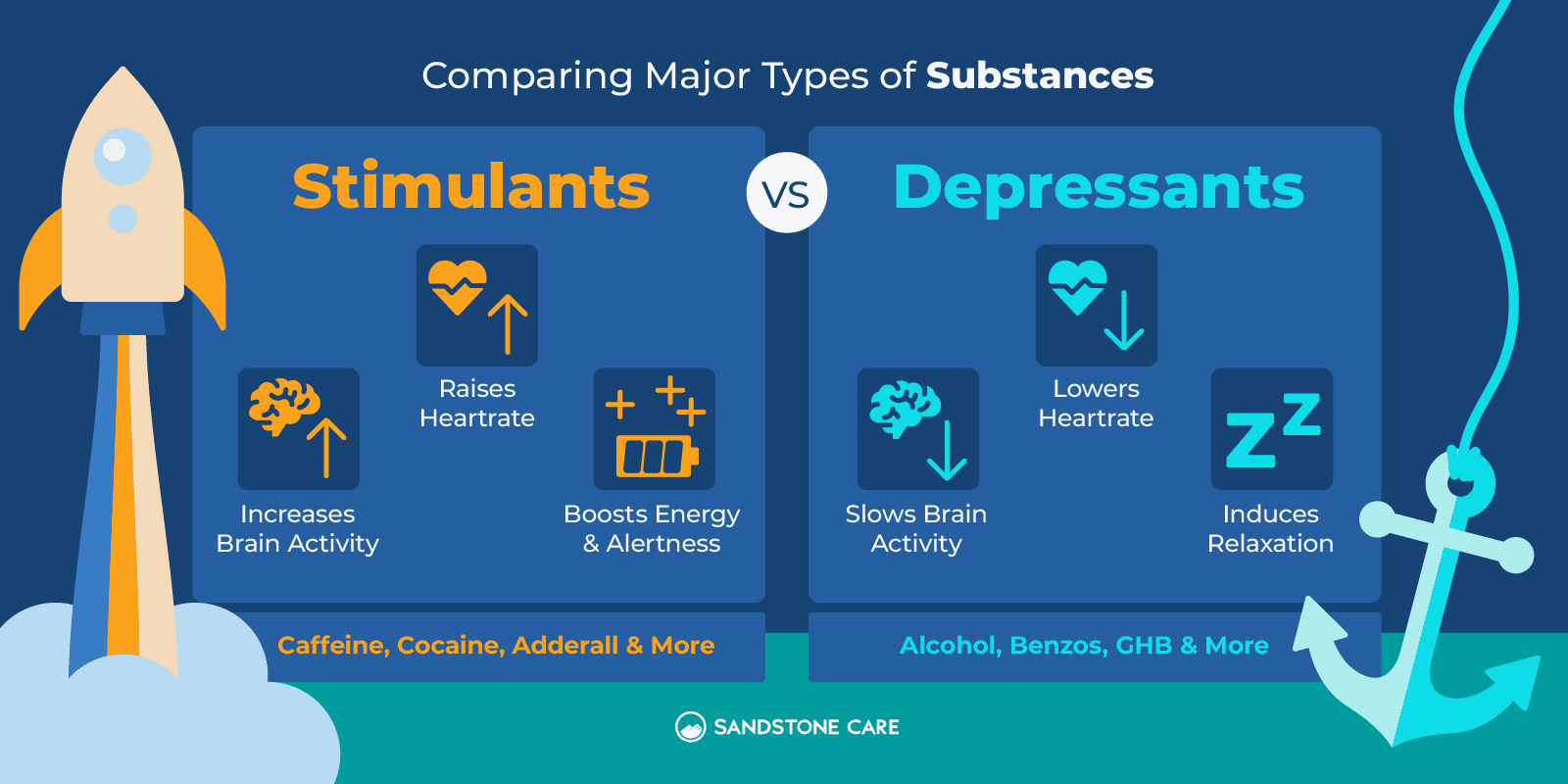 Is Alcohol A Depressant Graphics 01 Comparing Major Types Of Substances Stimulants VS Depressants Inline Image