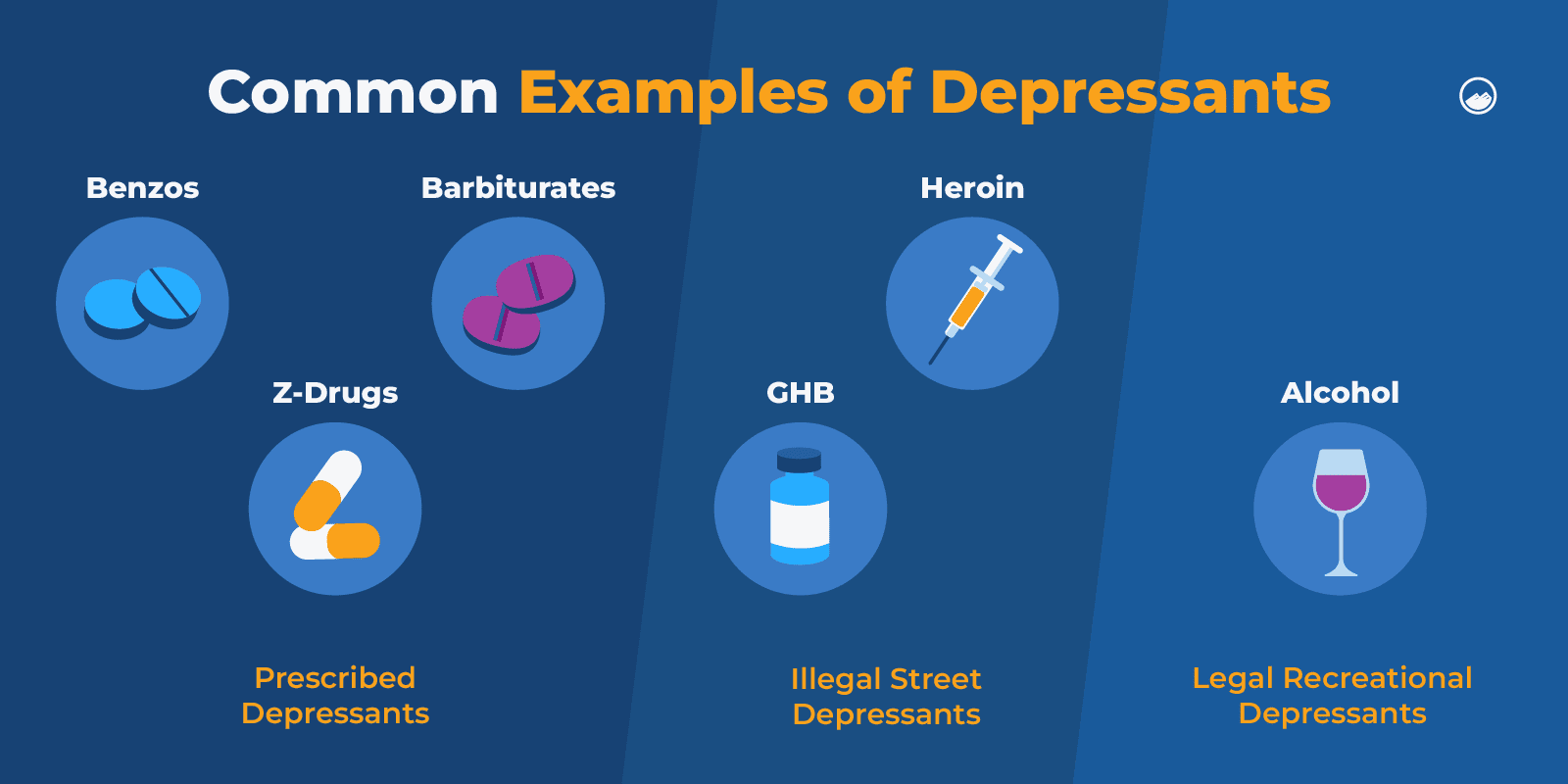 Is Alcohol A Depressant Graphics 02 Common Examples Of Depressants Prescribed, Illegal, And Recreational Inline Image