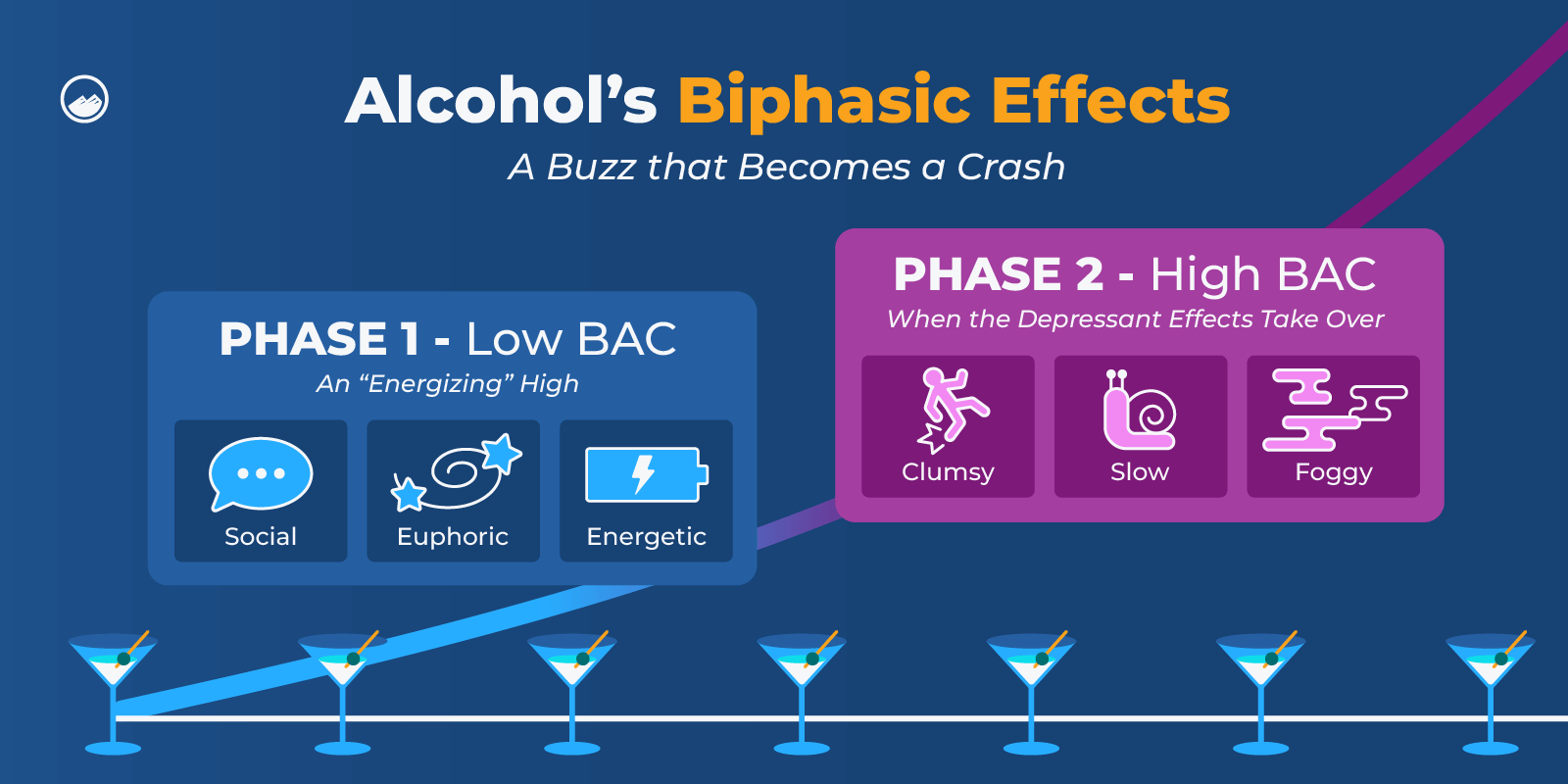 Is Alcohol A Depressant Graphics 05 Alcohol's Biphasic Effects Explained Inline Image