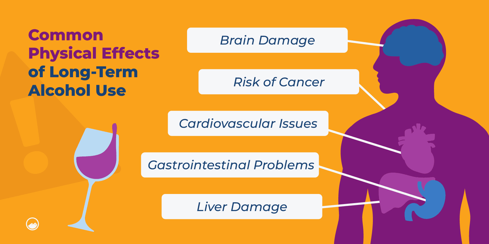 Is Alcohol A Depressant Graphics 06 Common Physical Effects Of Long Term Alcohol Use Inline Image