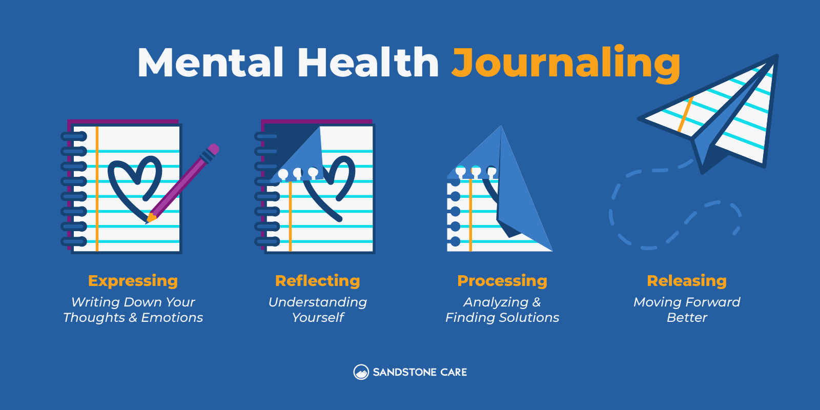 Journal Prompts For Mental Health Graphics 01 What Is Mental Health Journaling Inline Image