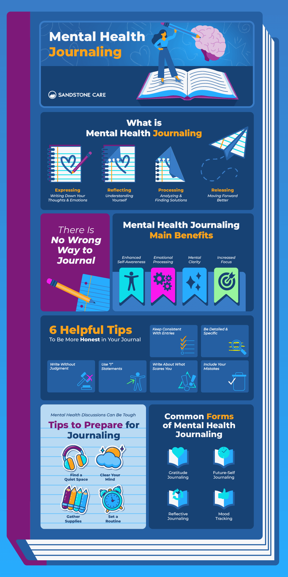 Journal Prompts For Mental Health Graphics Infographic