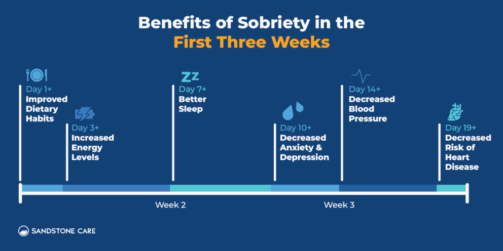 Sobriety: The Comprehensive Guide On How To Stay Sober