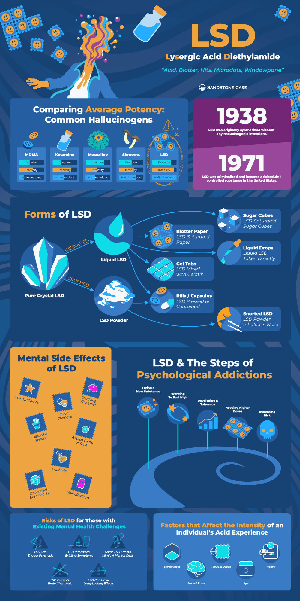 LSD InfoGraphic