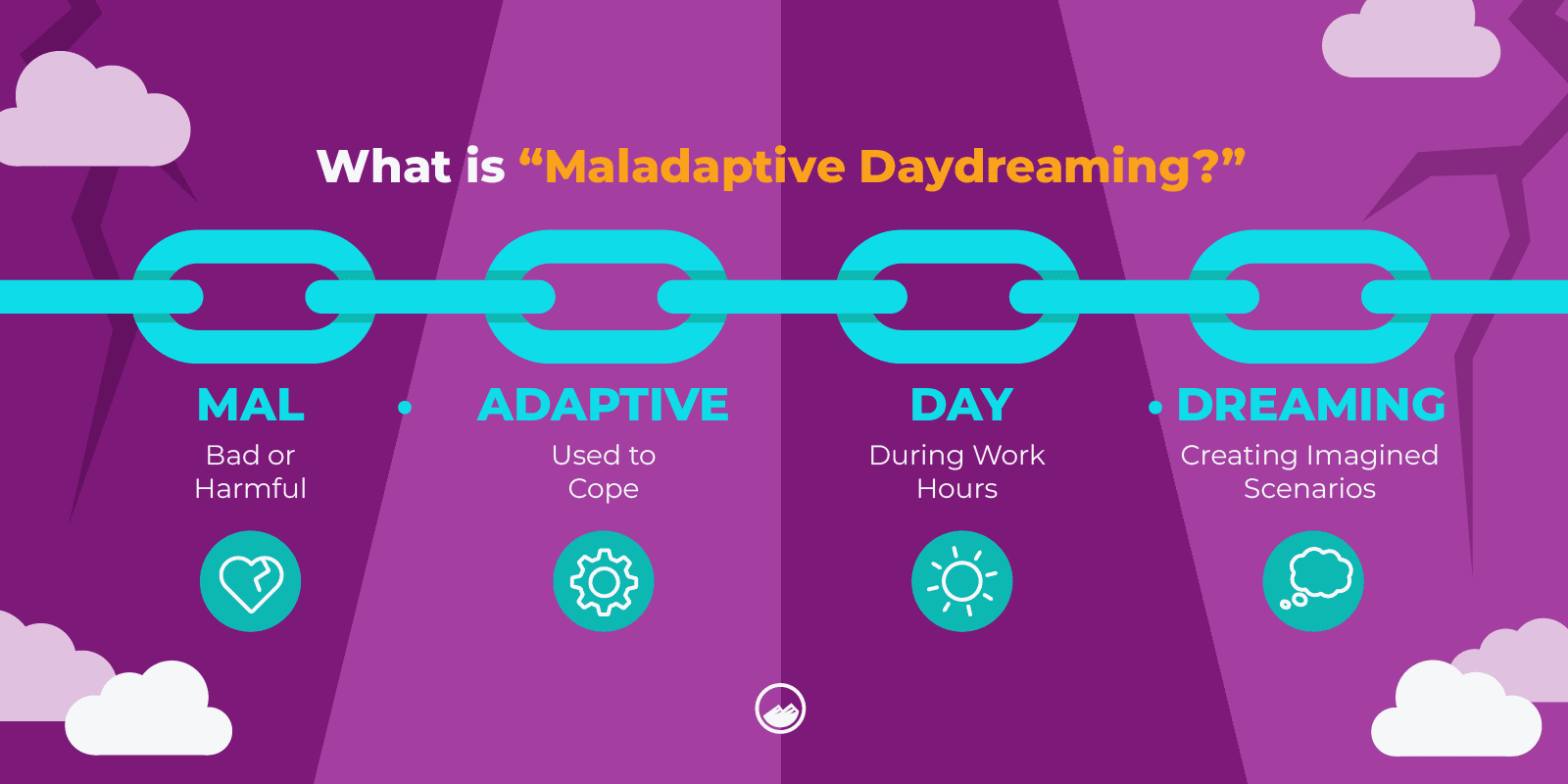 a diagram of what is meladative daydreami?