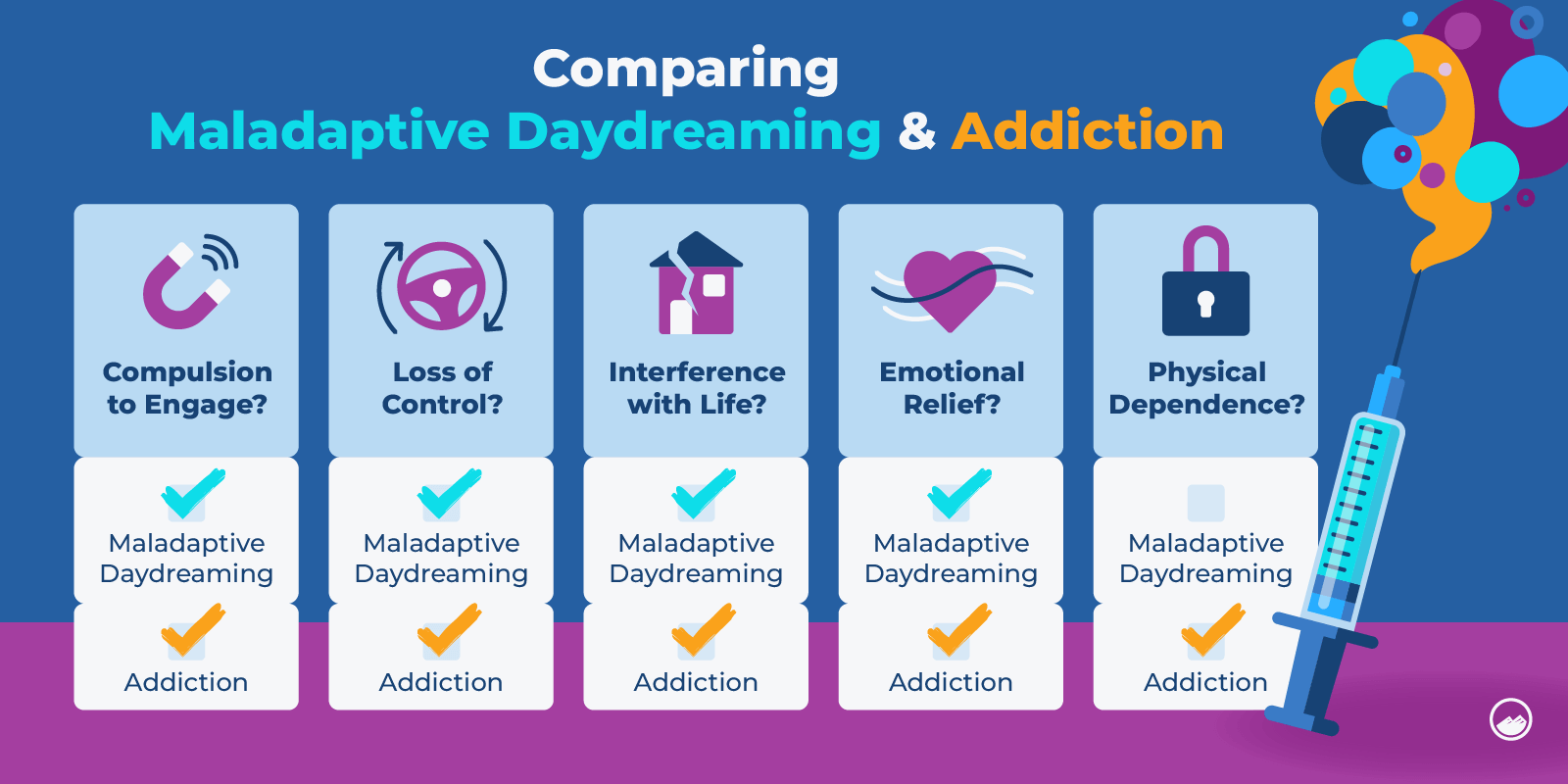 a diagram of the five stages of a meladative daydreami and addiction