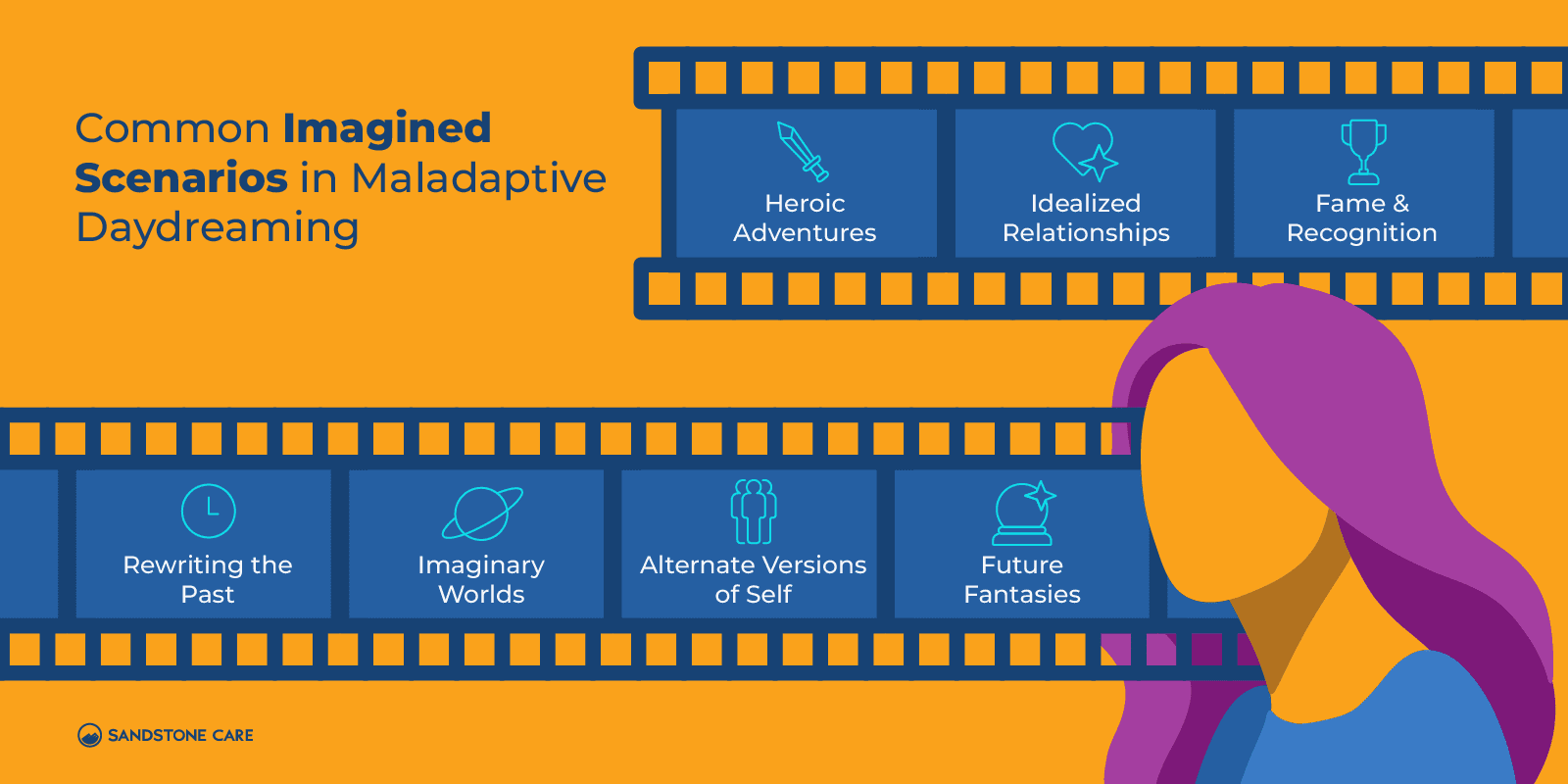 Maladaptive Daydreaming Graphics 07 Common Imagined Scenarios In Maladaptive Daydreaming Inline Image