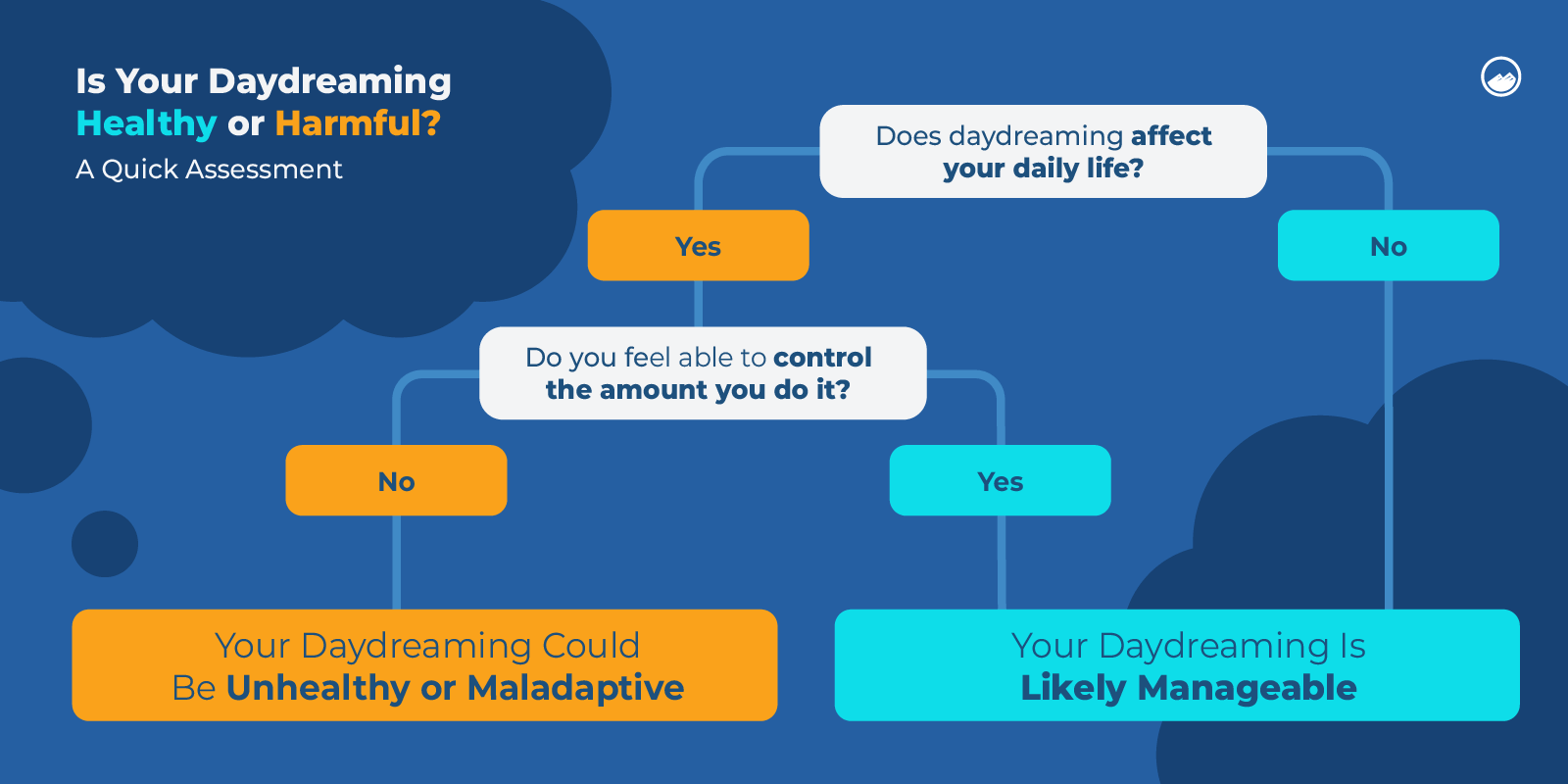 Maladaptive Daydreaming Graphics 09 Is Your Daydreaming Healthy Question Flow Chart Inline Image