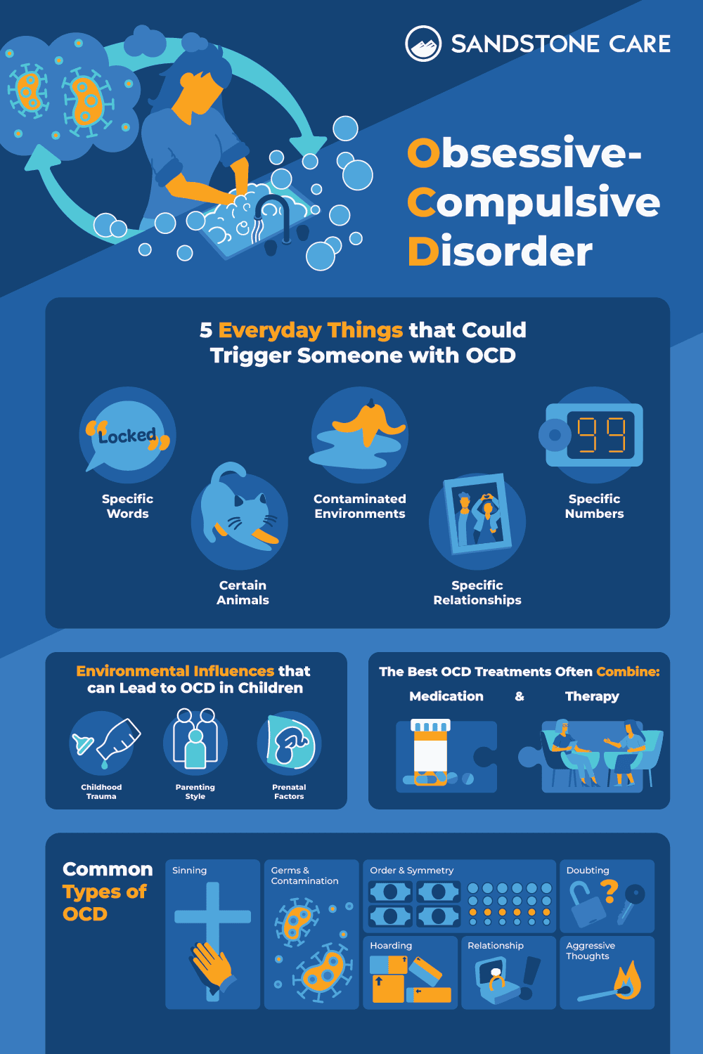 OCD InfoGraphic