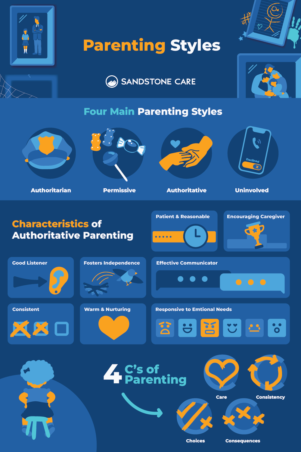 Parenting Styles Infographic