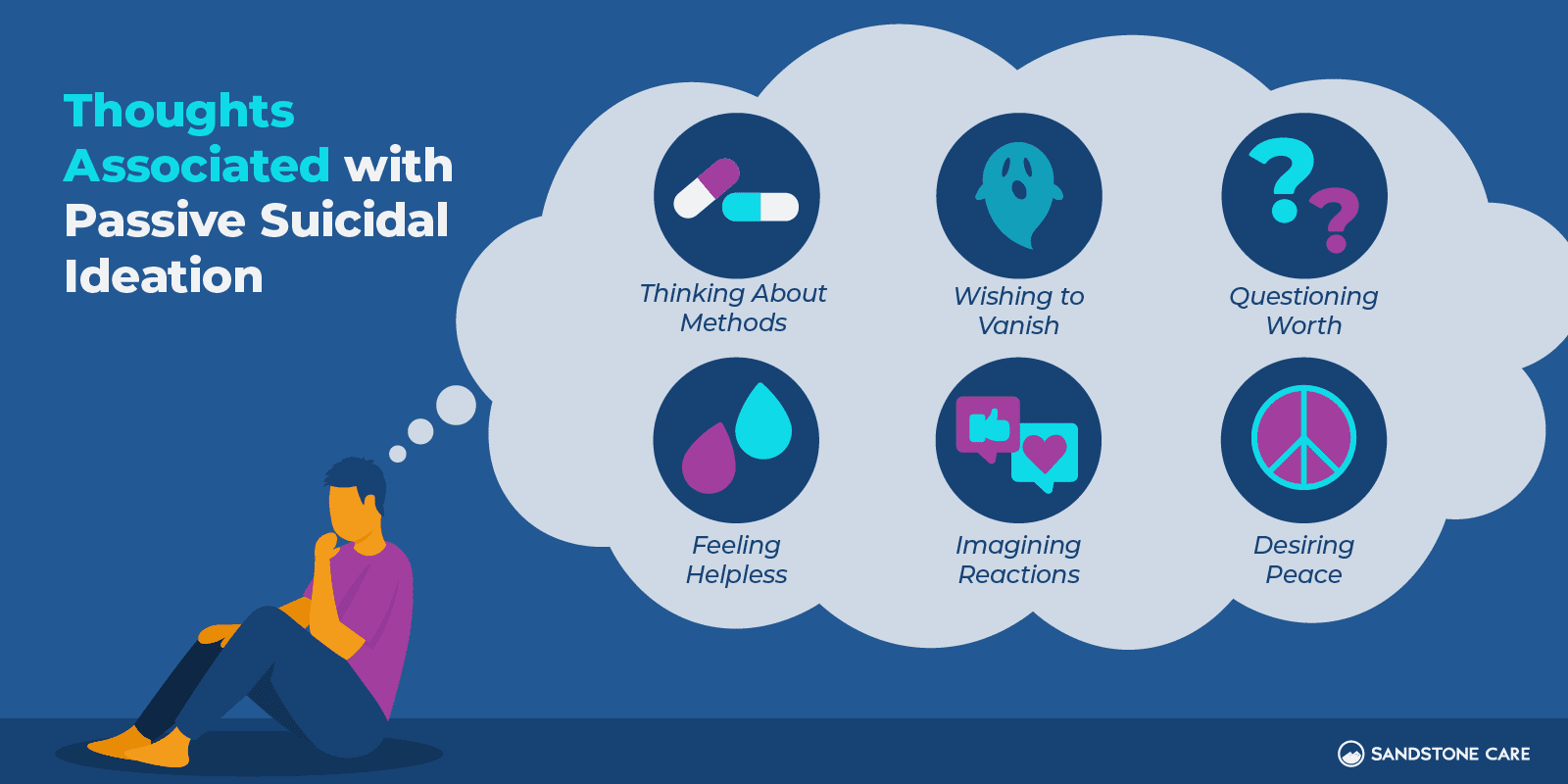 Passive Suicidal Ideation Graphics 03 Thoughts Associated With Passive Suicidal Ideation