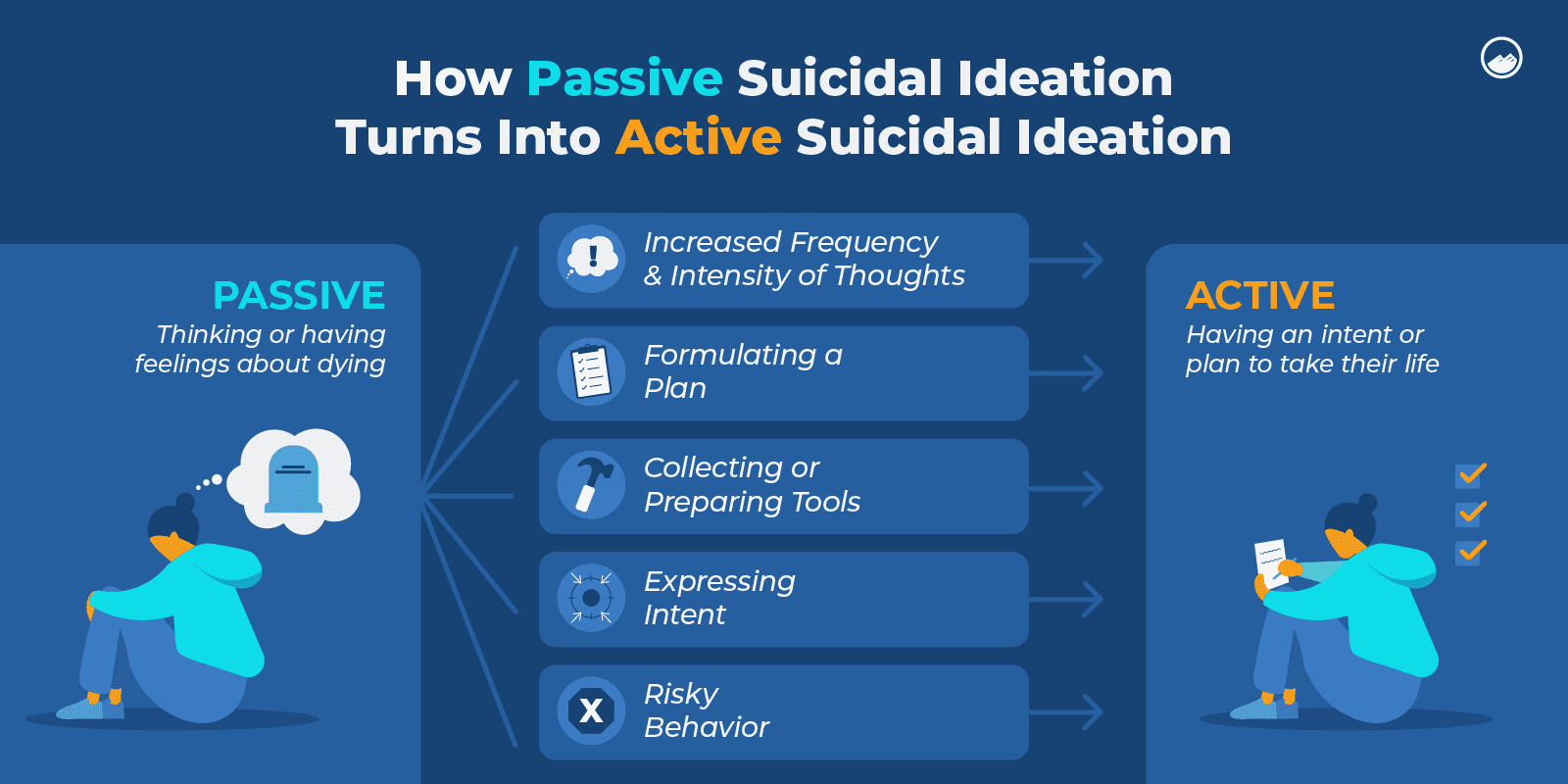 Passive Suicidal Ideation Graphics 05 How Passive Suicidal Ideation Turns Into Active Suicidal Ideation