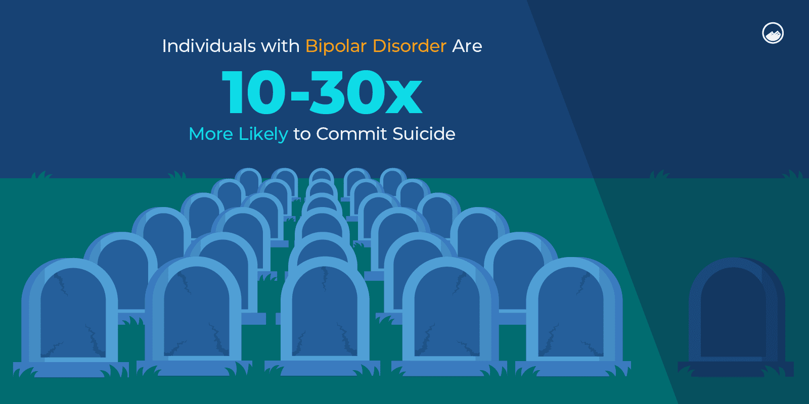 Passive Suicidal Ideation Graphics 06 People With Bipolar Disorder Are More Likely To Commit Suicide