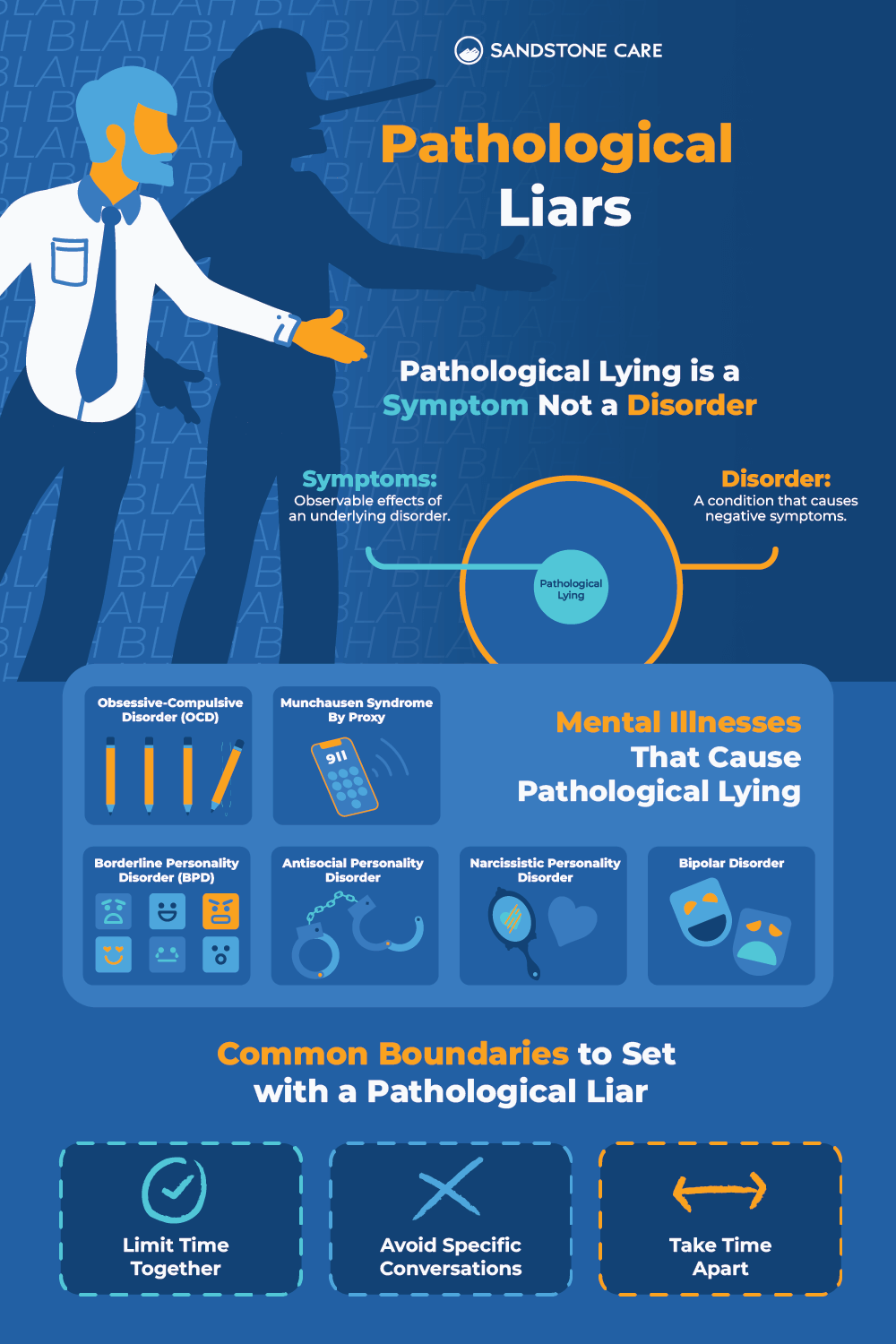 Pathological Liars Infographic