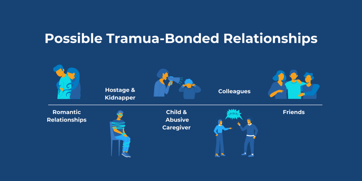 research on trauma bonding