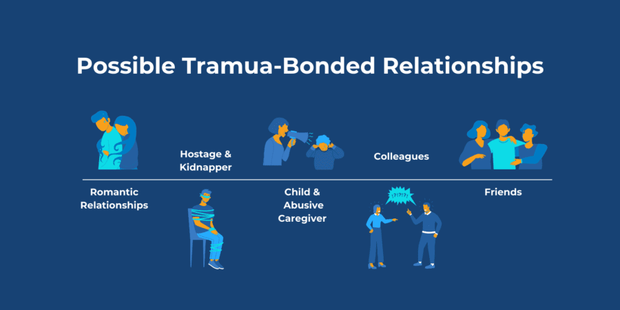 Trauma Bonding: Definition, Stages, & Recovery | Sandstone Care