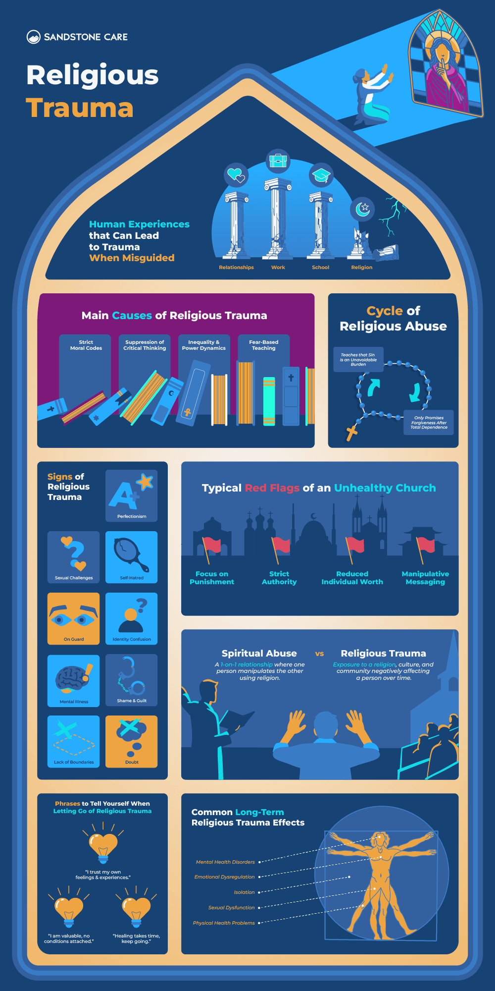 Religious Trauma InfoGraphic