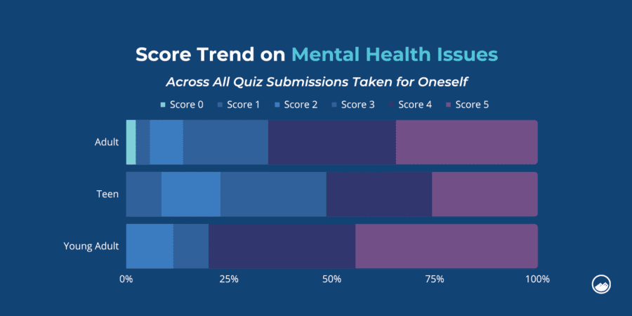 Mental Health Statistics 2023 | Sandstone Care