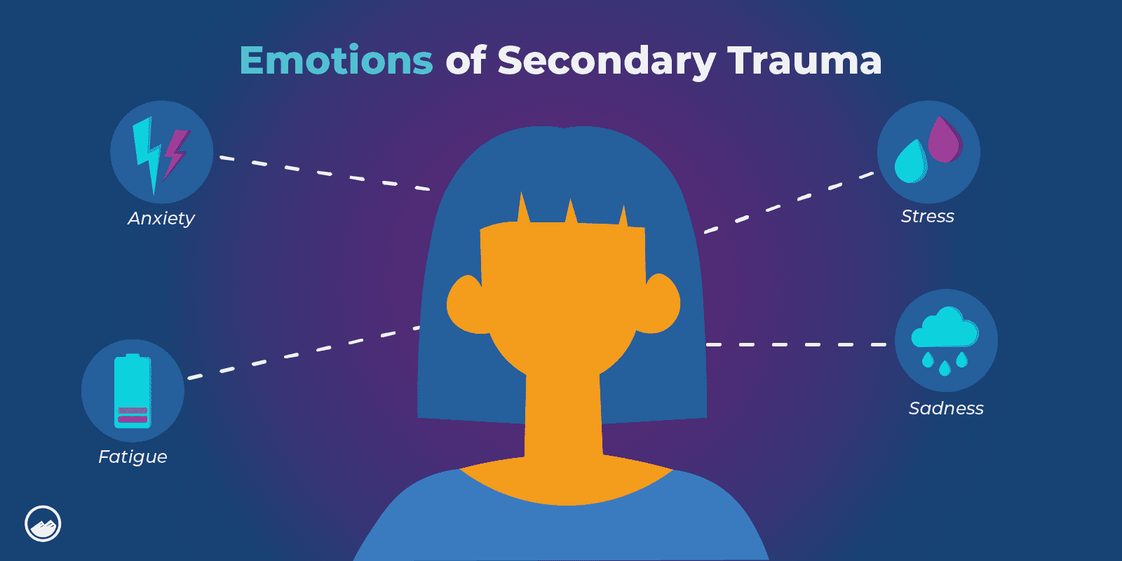 Secondary Trauma_03 Emotions Of Secondary Trauma