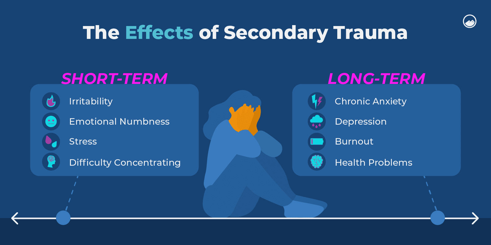 Secondary Trauma_05 The Effects Of Secondary Trauma